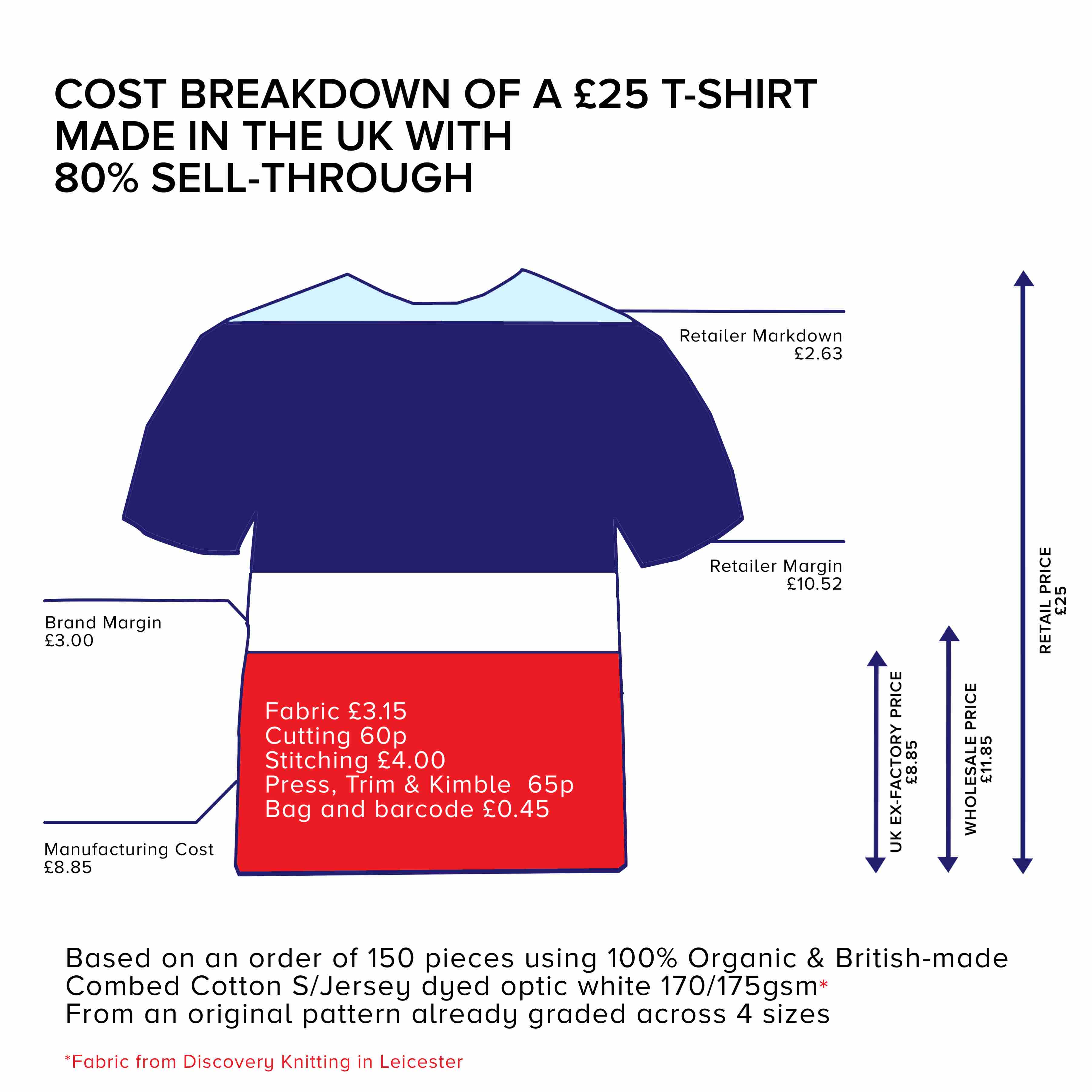 cost of at shirt