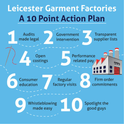 Leicester clothing factories