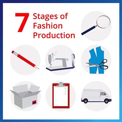 7 Stages of Fashion Production Feature