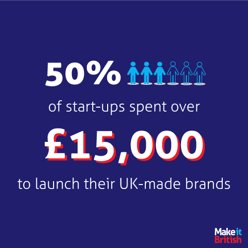 Cost of launching a brand, uk brands, infographic