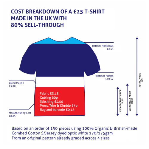 cost of making a shirt in india