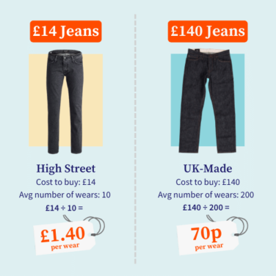How to Save Half Price on Your Clothes buy uk made infographic
