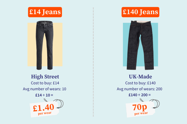 How to Save Half Price on Your Clothes cost per wear infographic