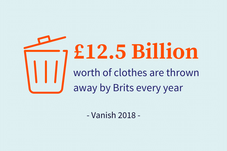 Statistic on the textile waste in the UK