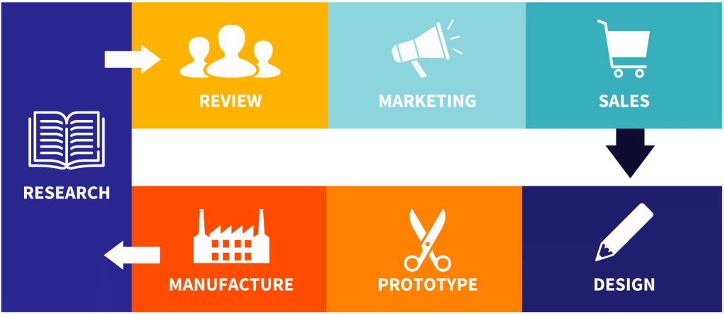 British Brand Accelerator- Post-Launch Roadmap